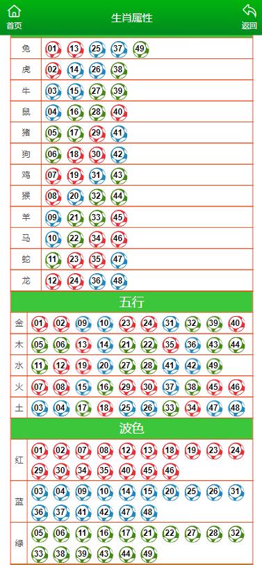 2025澳门彩生肖走势图|精选解析解释落实