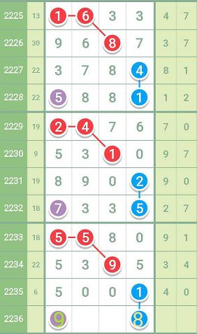 理财分类 第6页