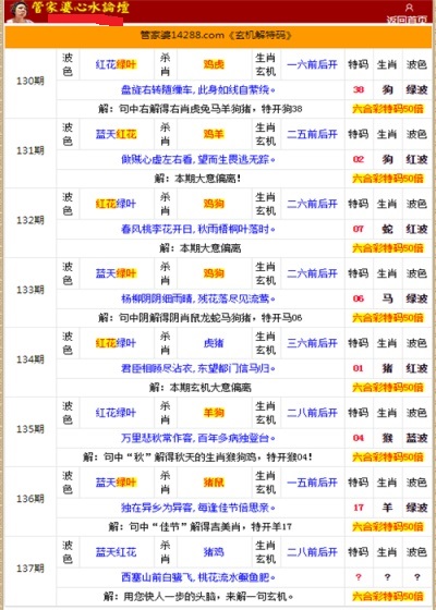 204年澳门免费精准资料;精选解释解析落实