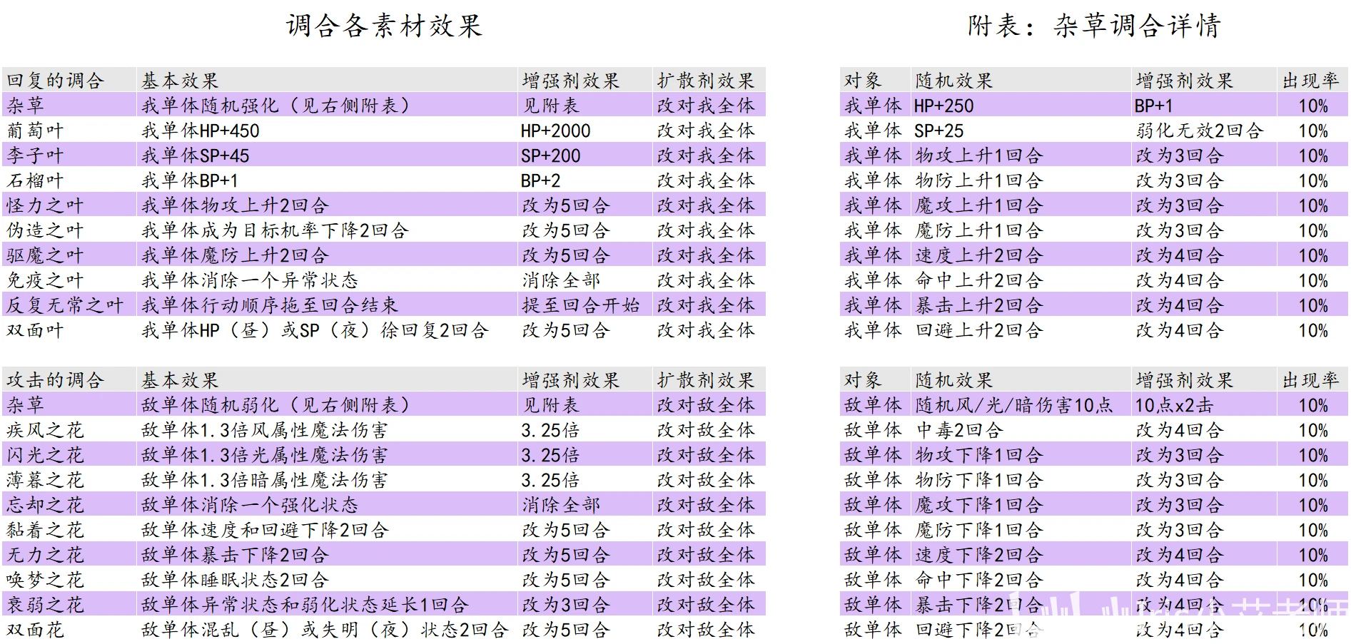 新澳门历史开奖结果记录;精选解释解析落实