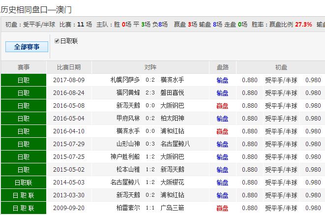 新澳门正版资料免费;精选解释解析落实